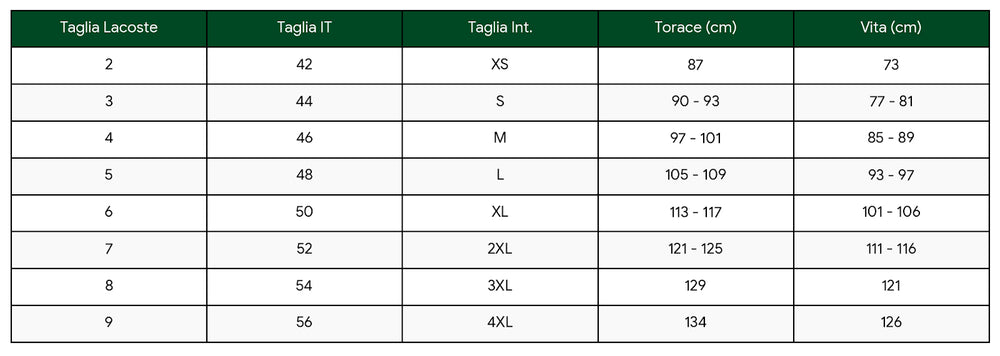 Guida alle taglie